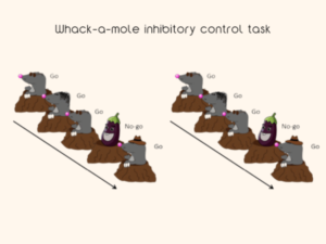 Whack a mole inhibitory game